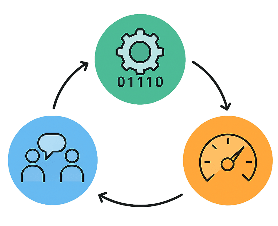 Les 3 piliers de la culture DevOps