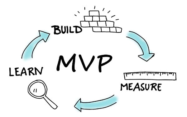 Le cycle du MVP