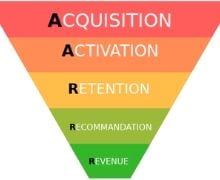 AARRR, le framework des Growth Hackers : La clé pour booster votre croissance