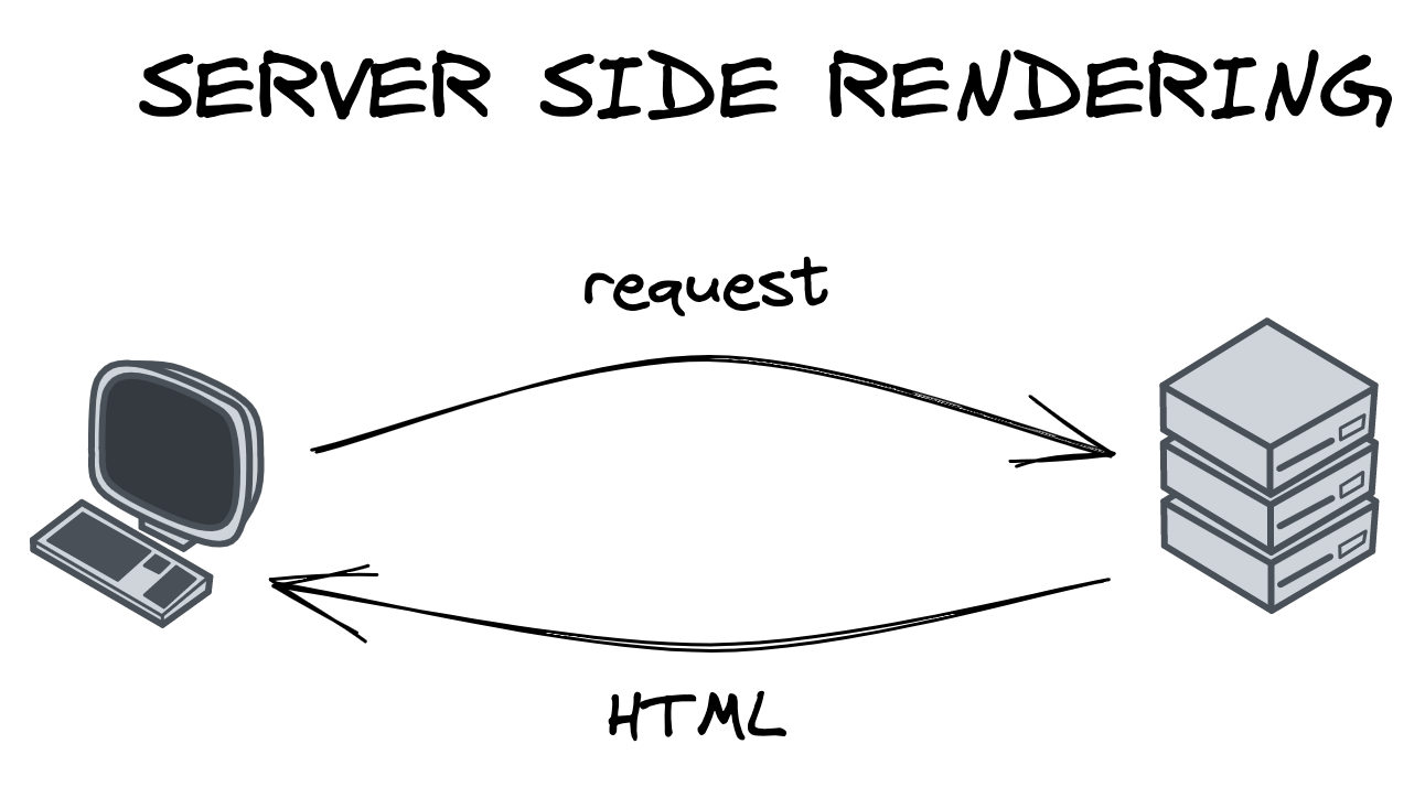 L'importance du server side rendering pour votre application web